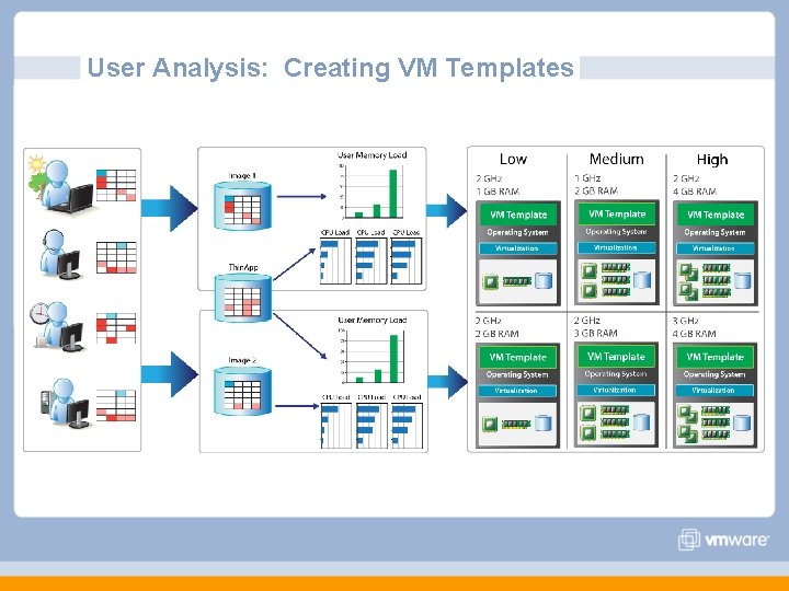 User Analysis: Creating VM Templates User Analysis: Creating VM Templates