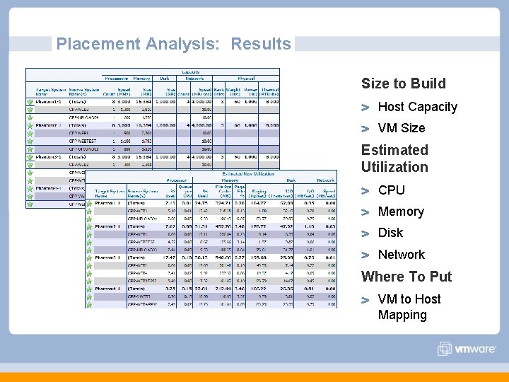 Placement Analysis: Results Size to Build Host Capacity VM Size Estimated Utilization CPU Memory Placement Analysis: Results Size to Build Host Capacity VM Size Estimated Utilization CPU Memory