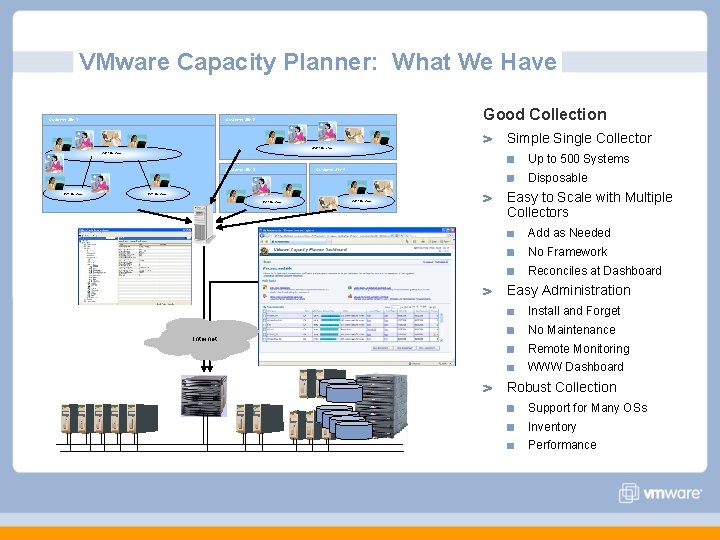 VMware Capacity Planner: What We Have Good Collection Customer Site 2 Customer Site 1 VMware Capacity Planner: What We Have Good Collection Customer Site 2 Customer Site 1