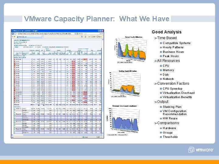 VMware Capacity Planner: What We Have Good Analysis Time Based Compatible Systems Hourly Patterns VMware Capacity Planner: What We Have Good Analysis Time Based Compatible Systems Hourly Patterns
