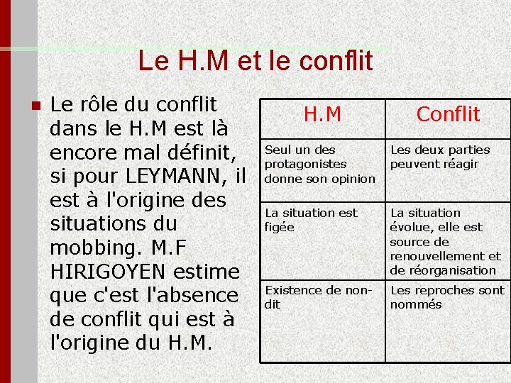 Le H. M et le conflit n Le rôle du conflit dans le H.
