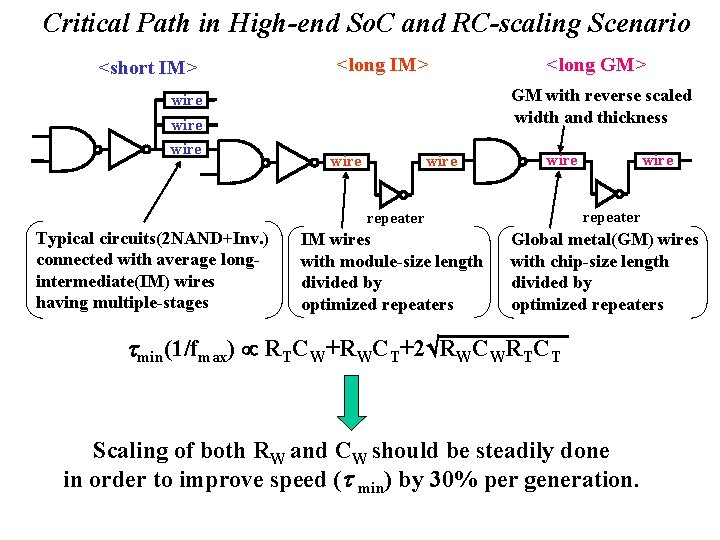 Critical Path in High-end So. C and RC-scaling Scenario <short IM> <long IM> GM