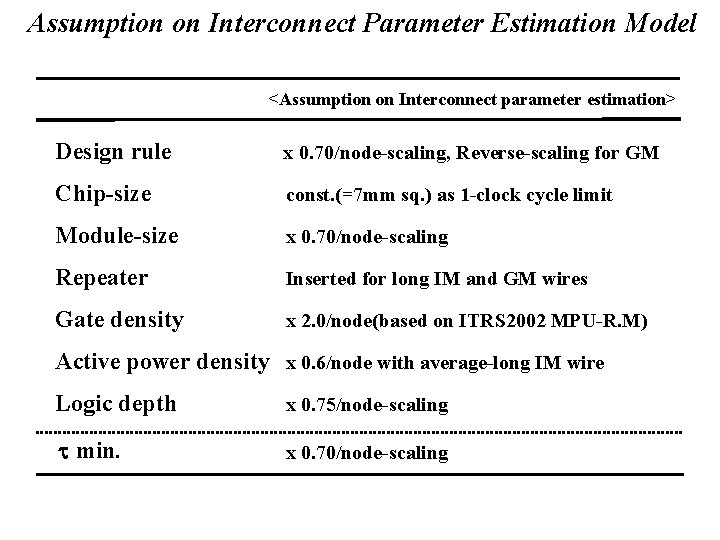 Assumption on Interconnect Parameter Estimation Model <Assumption on Interconnect parameter estimation> Design rule x