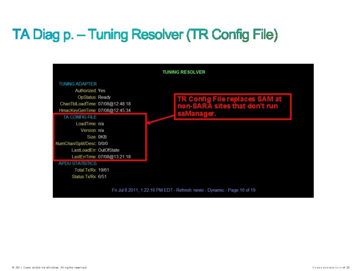 TR Config File replaces SAM at non-SARA sites that don’t run sa. Manager. ©
