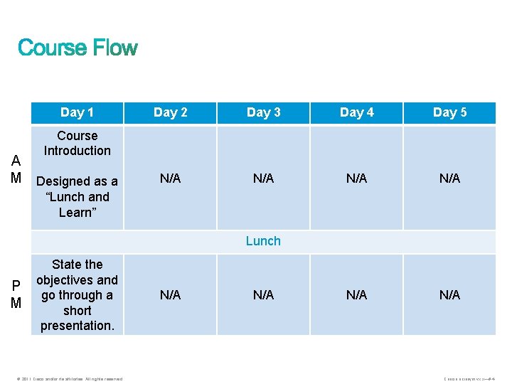 Day 1 A M Day 2 Day 3 Day 4 Day 5 N/A N/A