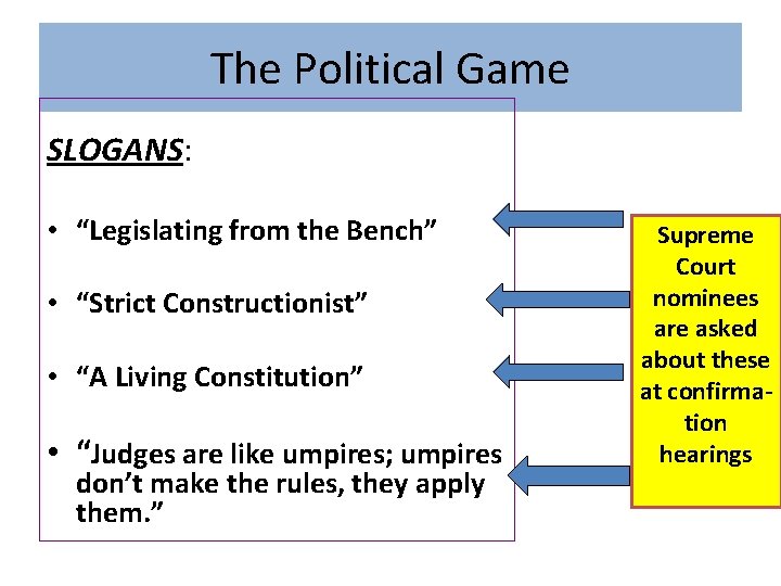 The Political Game SLOGANS: • “Legislating from the Bench” • “Strict Constructionist” • “A