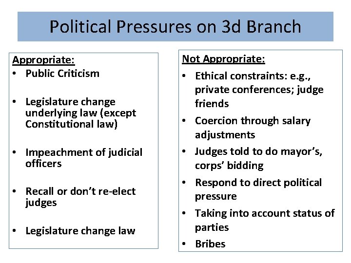 Political Pressures on 3 d Branch Appropriate: • Public Criticism • Legislature change underlying