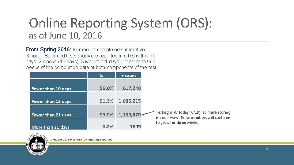 Online Reporting System (ORS): as of June 10, 2016 From Spring 2016: Number of
