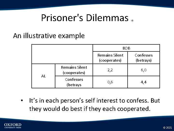 Prisoner's Dilemmas (2) An illustrative example BOB AL Remains Silent (cooperates) Confesses (betrays) Remains