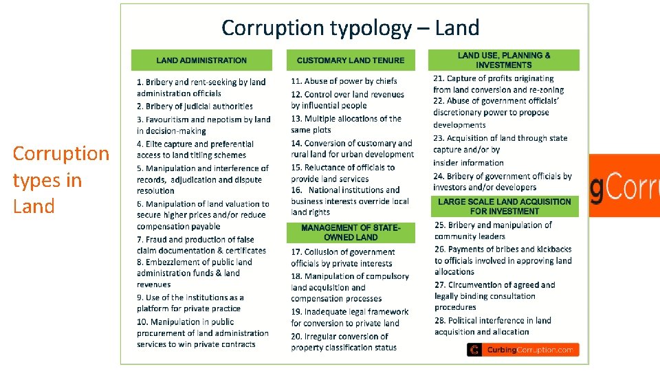 Corruption types in Land 