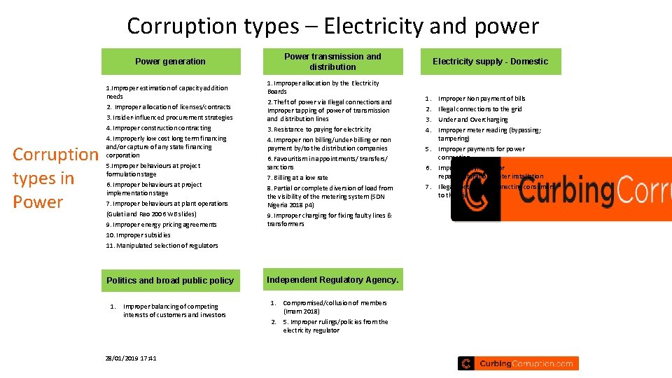 Corruption types – Electricity and power Power generation Corruption types in Power 1. Improper