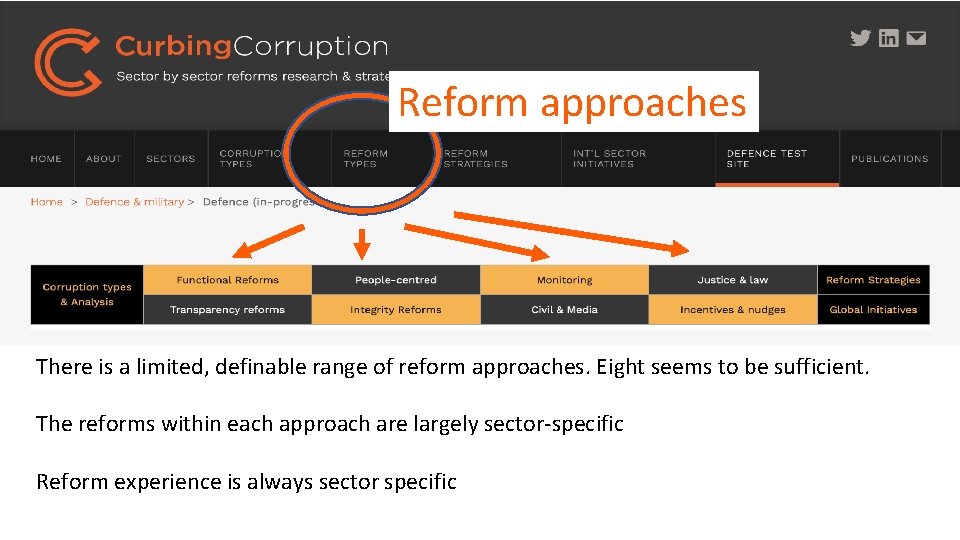 Reform approaches There is a limited, definable range of reform approaches. Eight seems to