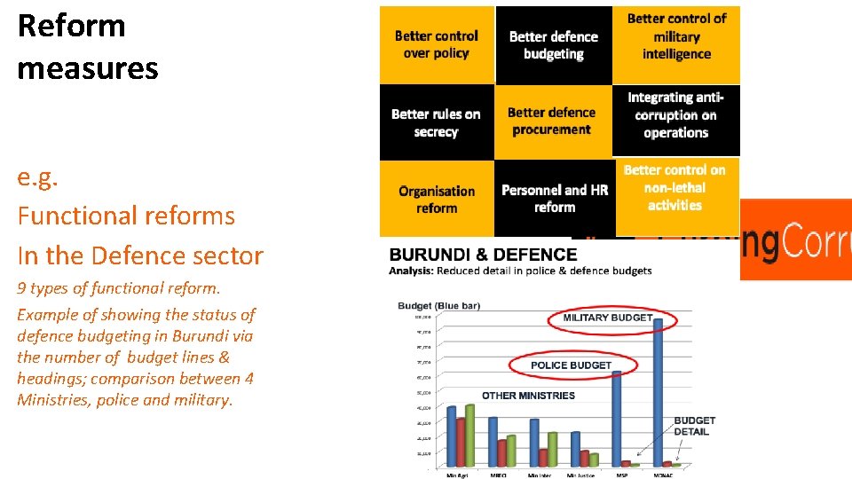 Reform measures e. g. Functional reforms In the Defence sector 9 types of functional