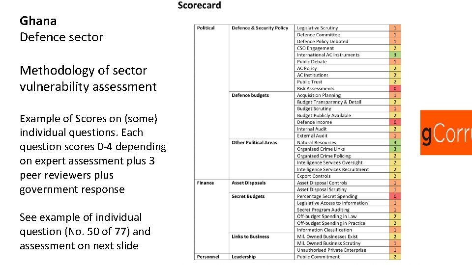 Ghana Defence sector Methodology of sector vulnerability assessment Example of Scores on (some) individual