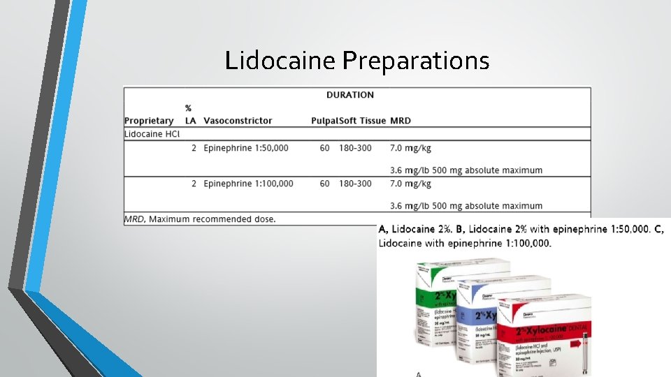 Lidocaine Preparations 
