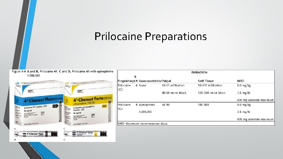 Prilocaine Preparations 
