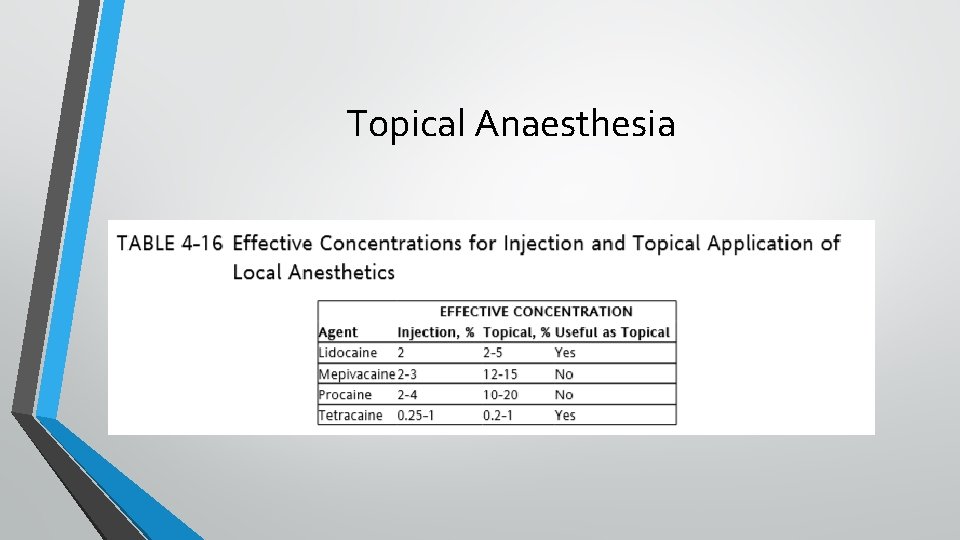 Topical Anaesthesia 