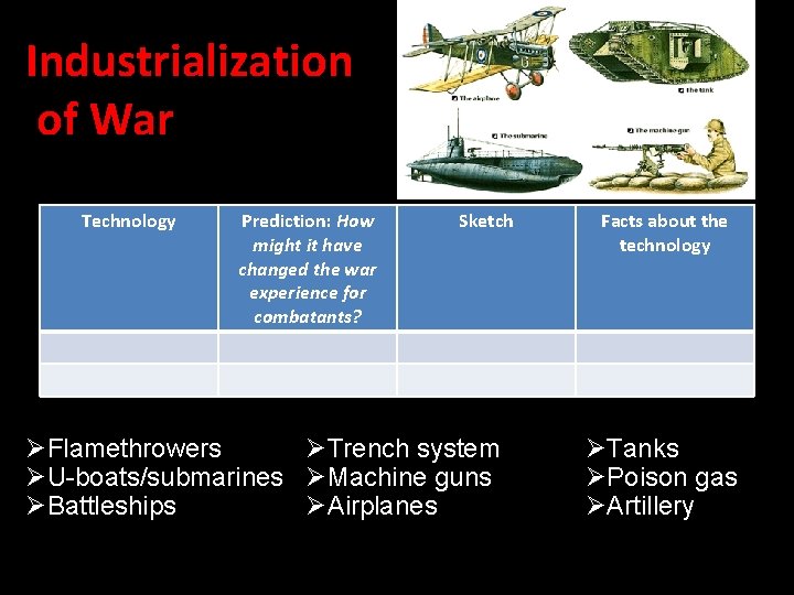 Industrialization of War Technology Prediction: How might it have changed the war experience for