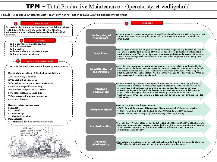 TPM - Total Productive Maintenance - Operatørstyret vedligehold Formål: Skabelse af en effektiv udstyrspark