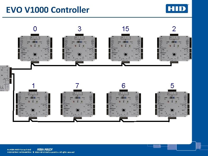 EVO V 1000 Controller 0 1 An ASSA ABLOY Group brand PROPRIETARY INFORMATION. ©