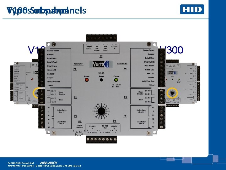 V 100 Types. Subpanel of subpanels V 100 An ASSA ABLOY Group brand PROPRIETARY