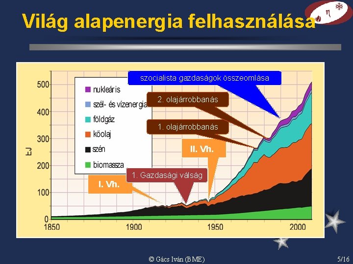 Világ alapenergia felhasználása szocialista gazdaságok összeomlása 2. olajárrobbanás 1. olajárrobbanás II. Vh. 1. Gazdasági