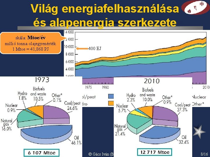 Világ energiafelhasználása és alapenergia szerkezete skála: Mtoe/év millió tonna olajegyenérték 1 Mtoe = 41, Világ energiafelhasználása és alapenergia szerkezete skála: Mtoe/év millió tonna olajegyenérték 1 Mtoe = 41,