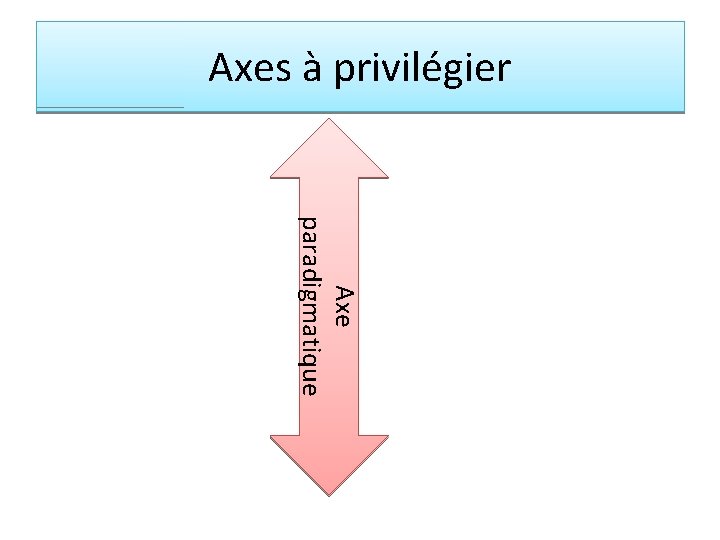 Axes à privilégier Axe paradigmatique 