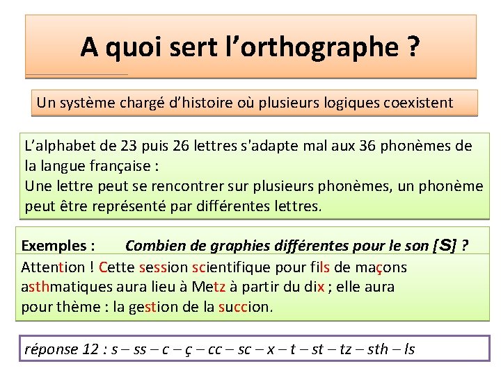 A quoi sert l’orthographe ? Un système chargé d’histoire où plusieurs logiques coexistent L’alphabet