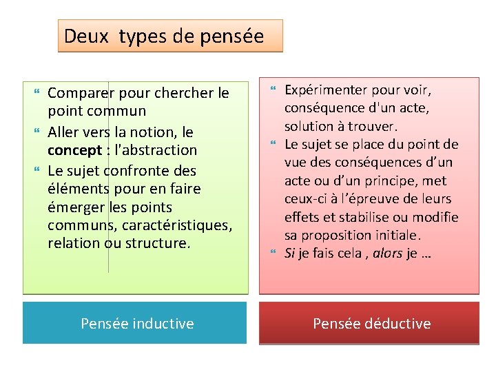 Deux types de pensée Comparer pour cher le point commun Aller vers la notion,