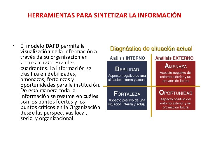 HERRAMIENTAS PARA SINTETIZAR LA INFORMACIÓN • El modelo DAFO permite la visualización de la