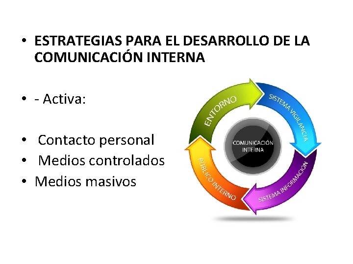  • ESTRATEGIAS PARA EL DESARROLLO DE LA COMUNICACIÓN INTERNA • - Activa: •