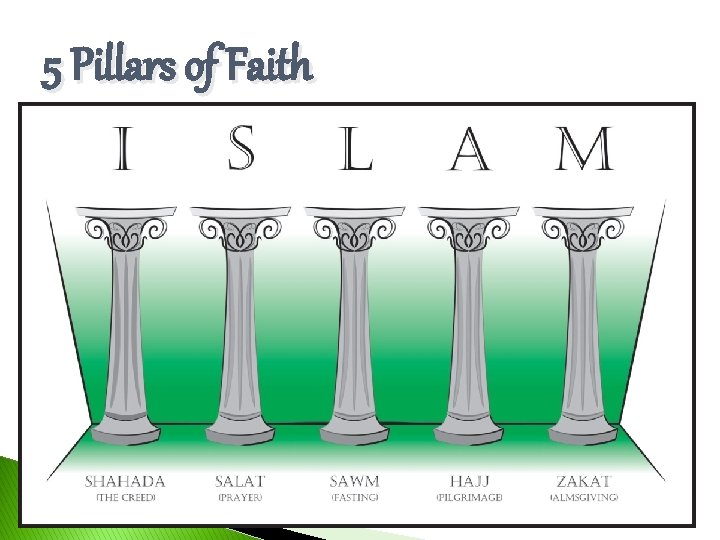 5 Pillars of Faith 