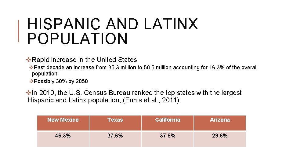 HISPANIC AND LATINX POPULATION v. Rapid increase in the United States v. Past decade