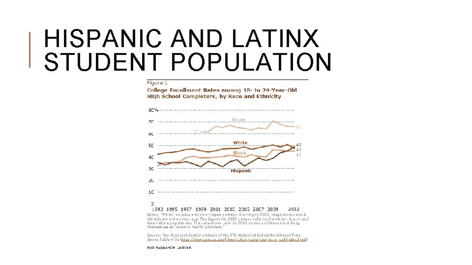 HISPANIC AND LATINX STUDENT POPULATION 
