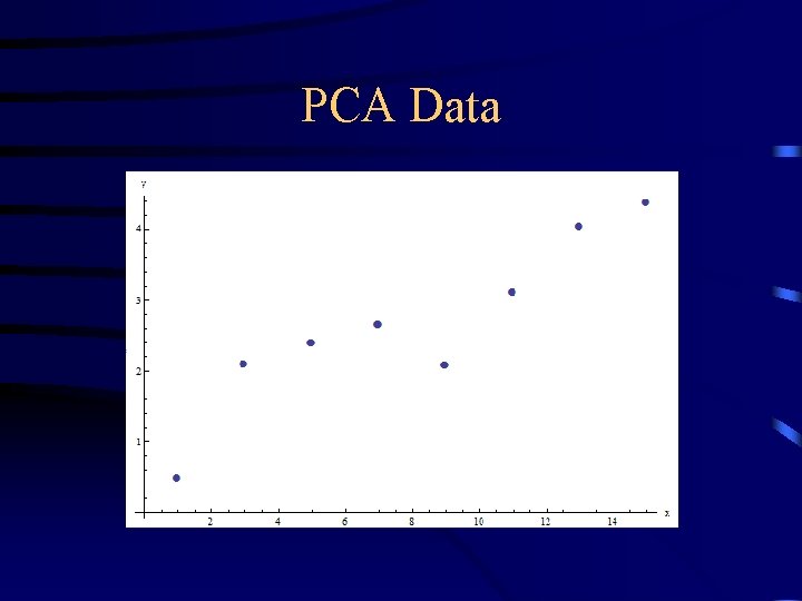 PCA Data 