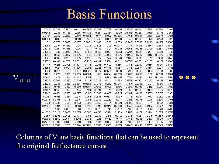 Basis Functions V 31 x 31= Columns of V are basis functions that can