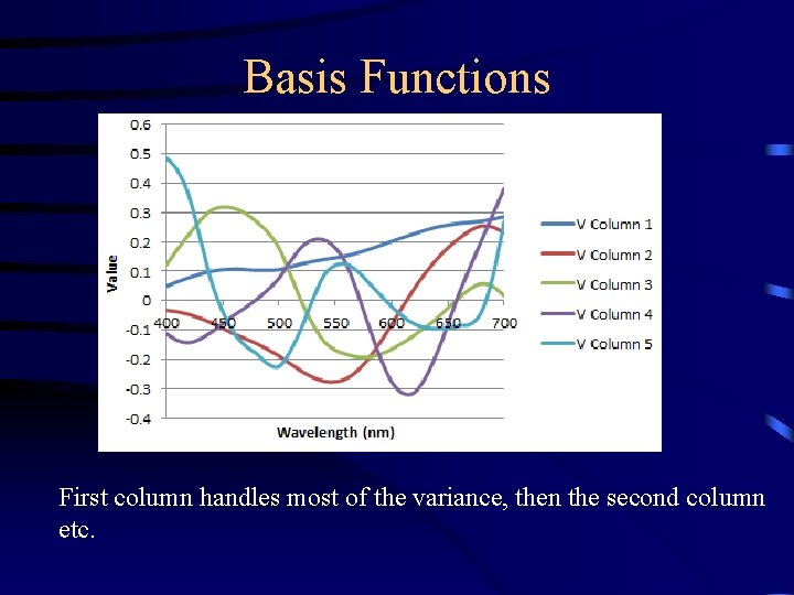 Basis Functions First column handles most of the variance, then the second column etc.