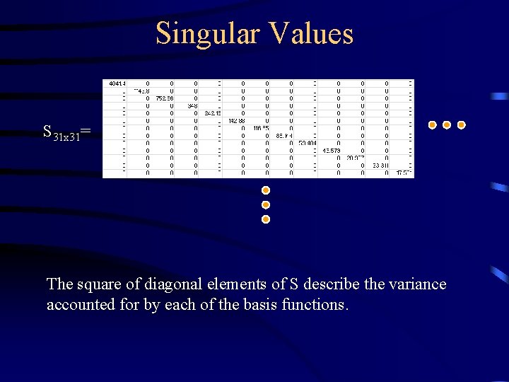Singular Values S 31 x 31= The square of diagonal elements of S describe