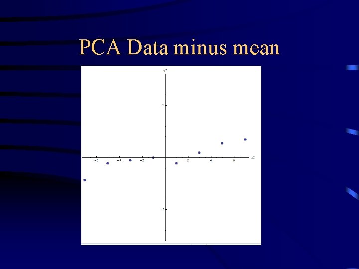 PCA Data minus mean 