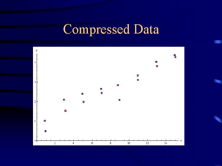 Compressed Data 