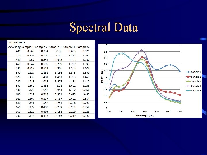 Spectral Data 
