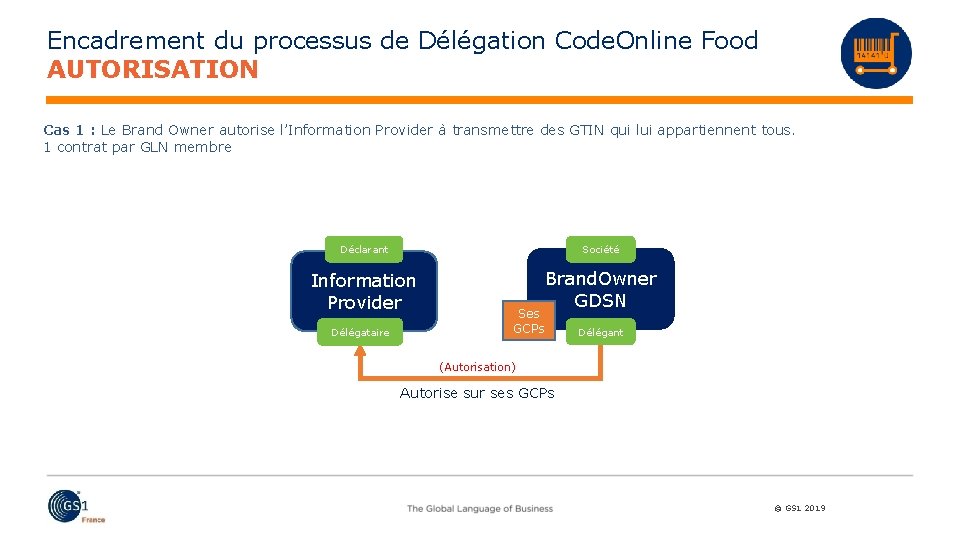 Encadrement du processus de Délégation Code. Online Food AUTORISATION Cas 1 : Le Brand