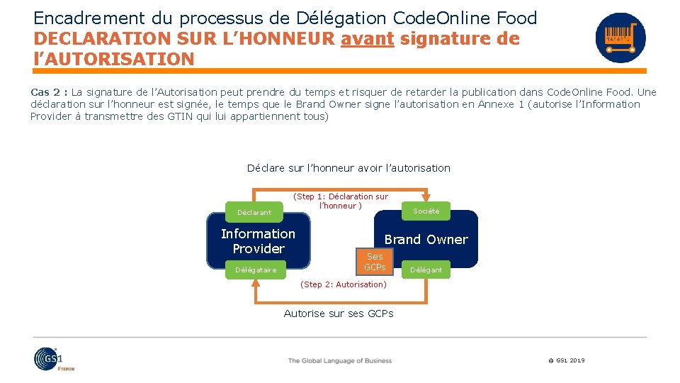 Encadrement du processus de Délégation Code. Online Food DECLARATION SUR L’HONNEUR avant signature de