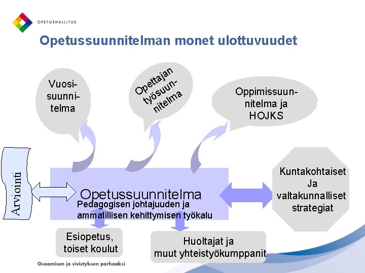 Opetussuunnitelman monet ulottuvuudet n a j t t a ne Op ösuu a t