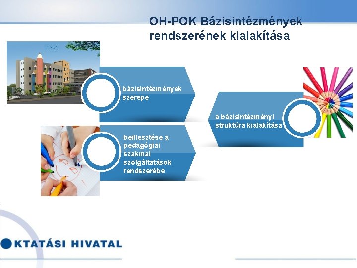 OH-POK Bázisintézmények rendszerének kialakítása bázisintézmények szerepe a bázisintézményi struktúra kialakítása beillesztése a pedagógiai szakmai OH-POK Bázisintézmények rendszerének kialakítása bázisintézmények szerepe a bázisintézményi struktúra kialakítása beillesztése a pedagógiai szakmai