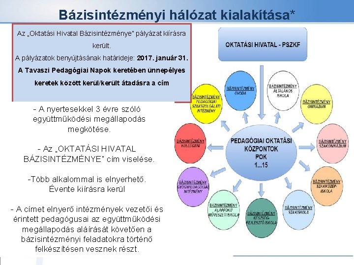 Bázisintézményi hálózat kialakítása* Az „Oktatási Hivatal Bázisintézménye” pályázat kiírásra került. A pályázatok benyújtásának határideje: