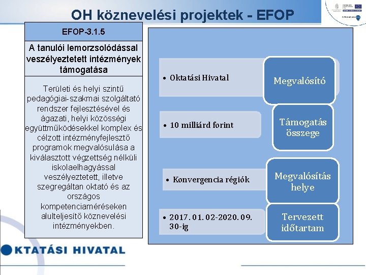 OH köznevelési projektek - EFOP-3. 1. 5 A tanulói lemorzsolódással veszélyeztetett intézmények támogatása Területi