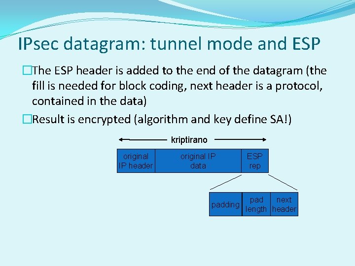 IPsec datagram: tunnel mode and ESP �The ESP header is added to the end