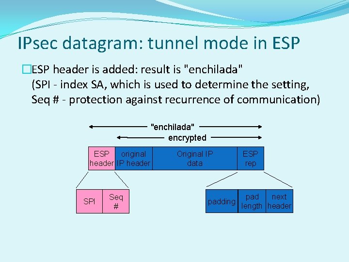 IPsec datagram: tunnel mode in ESP �ESP header is added: result is "enchilada" (SPI